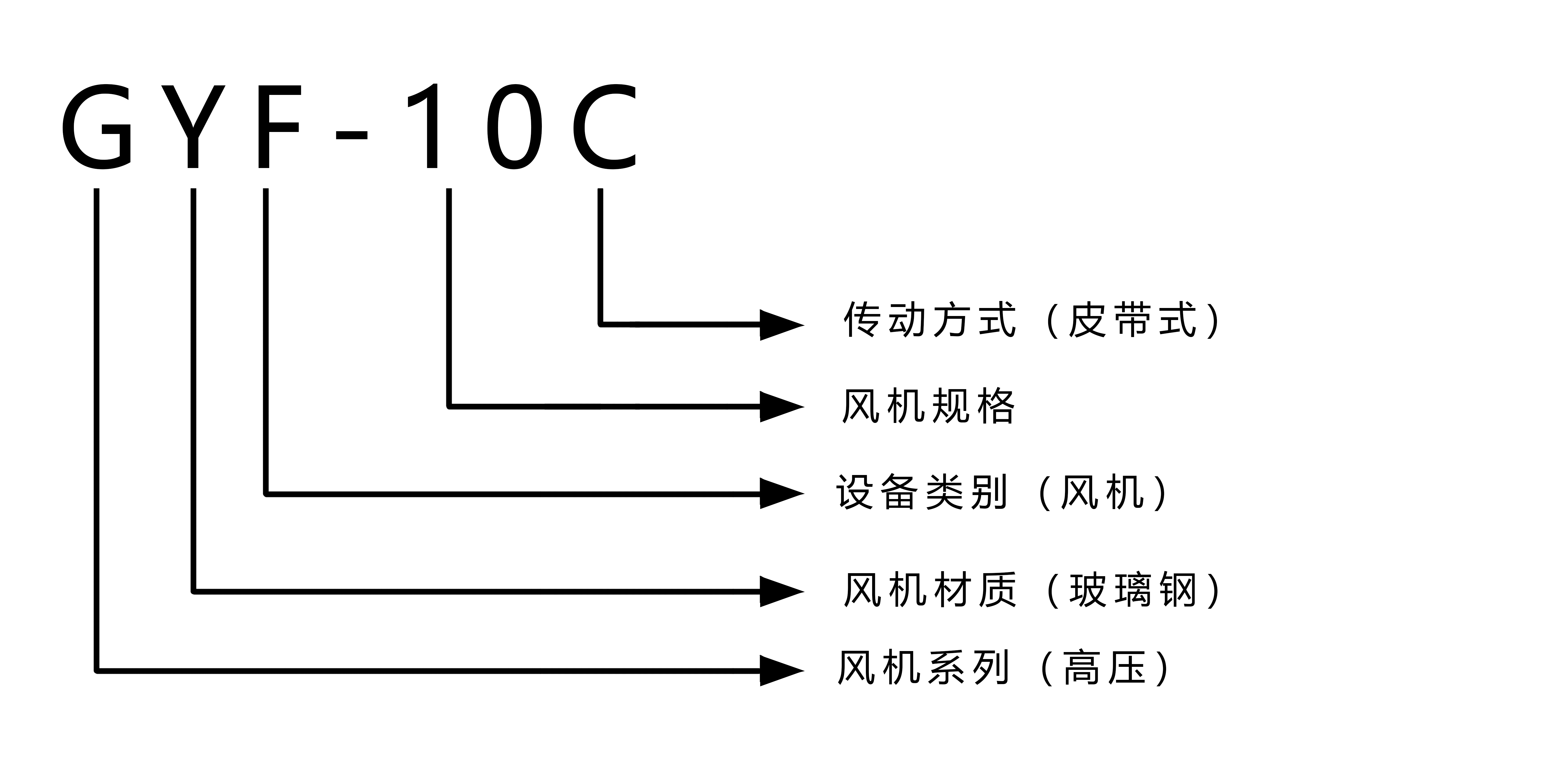 GYF-10C 型号注解.jpg