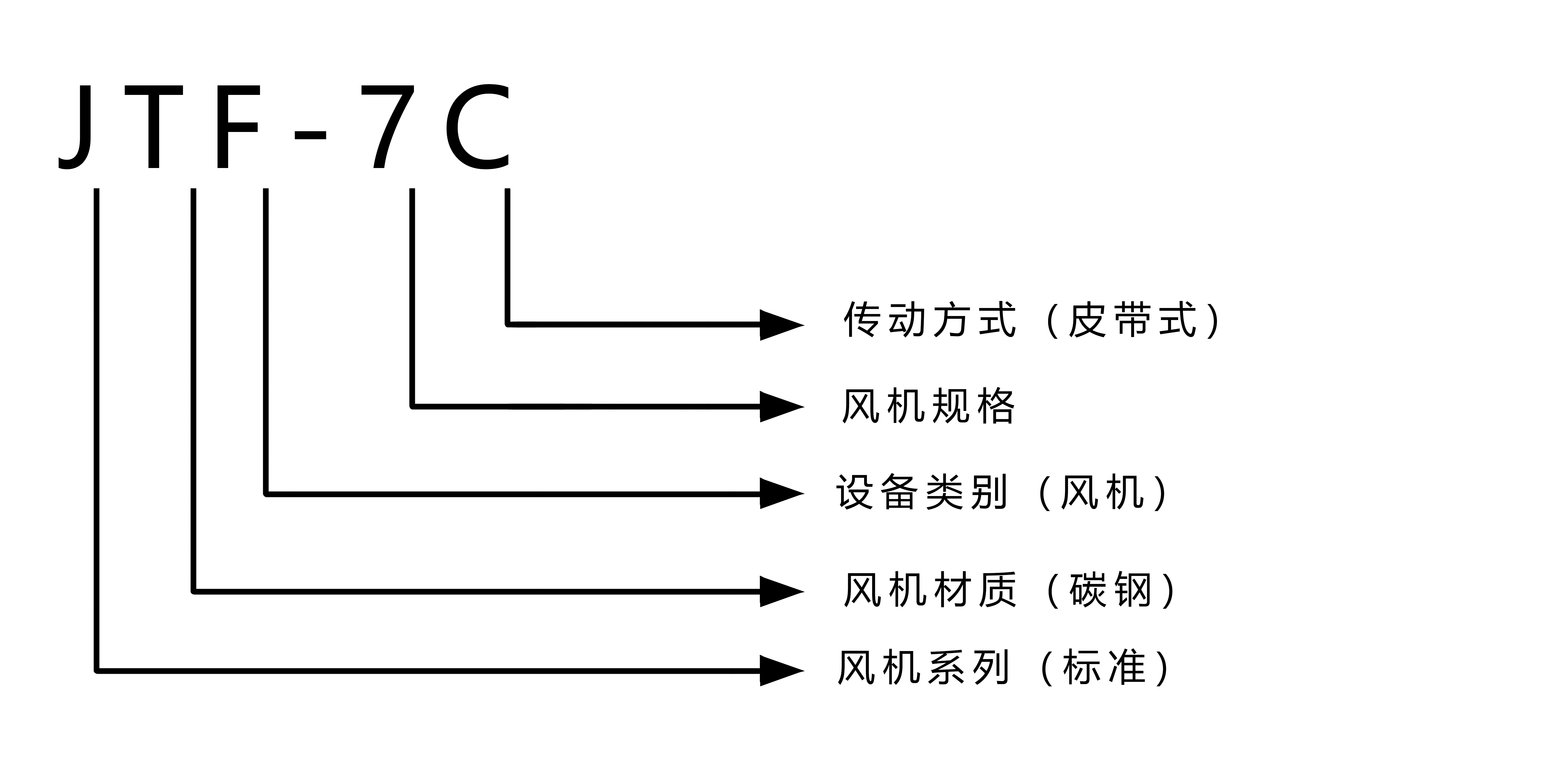JTF-7C 型号注解.jpg