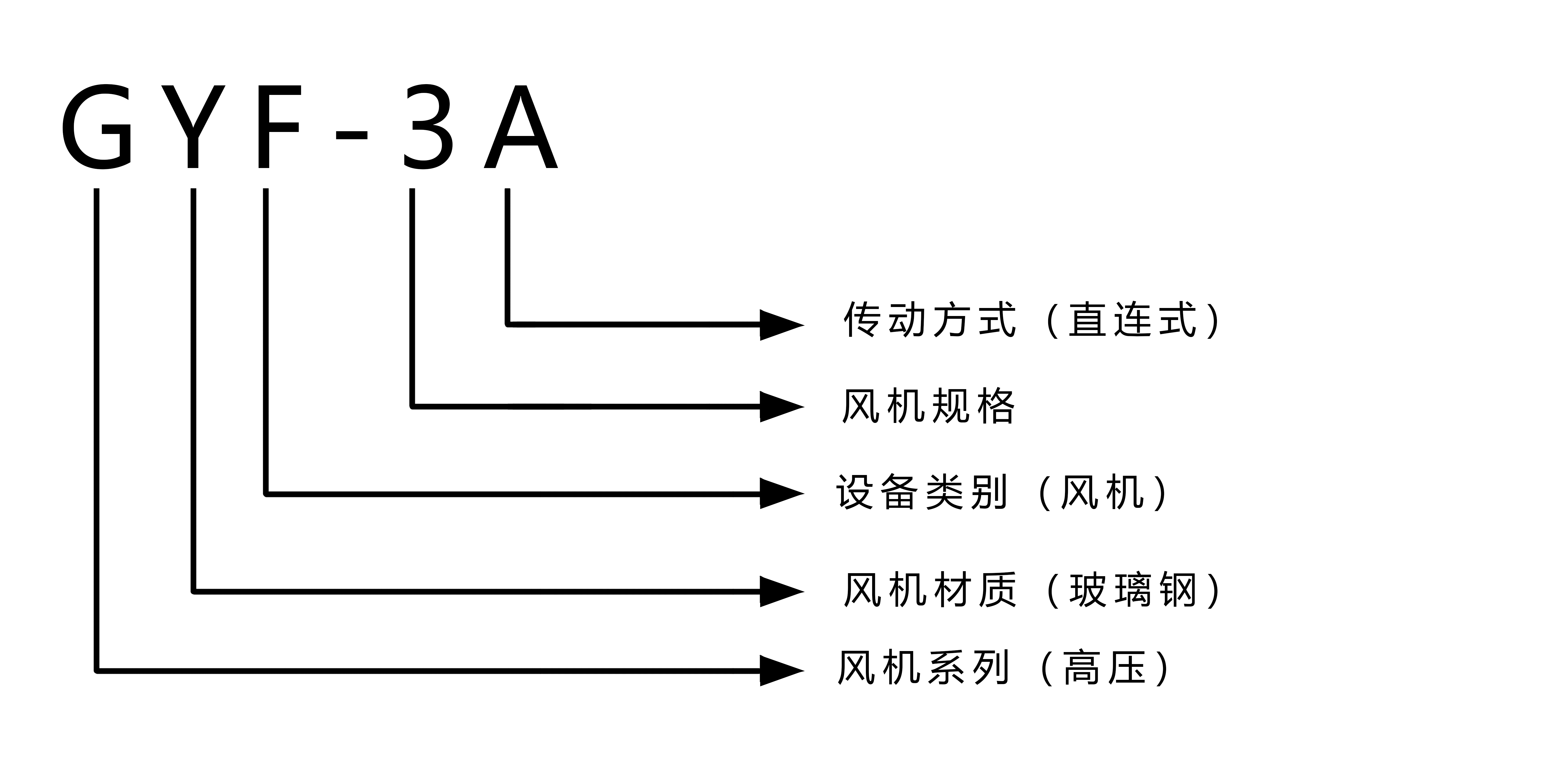 GYF-3A 型号注解.jpg