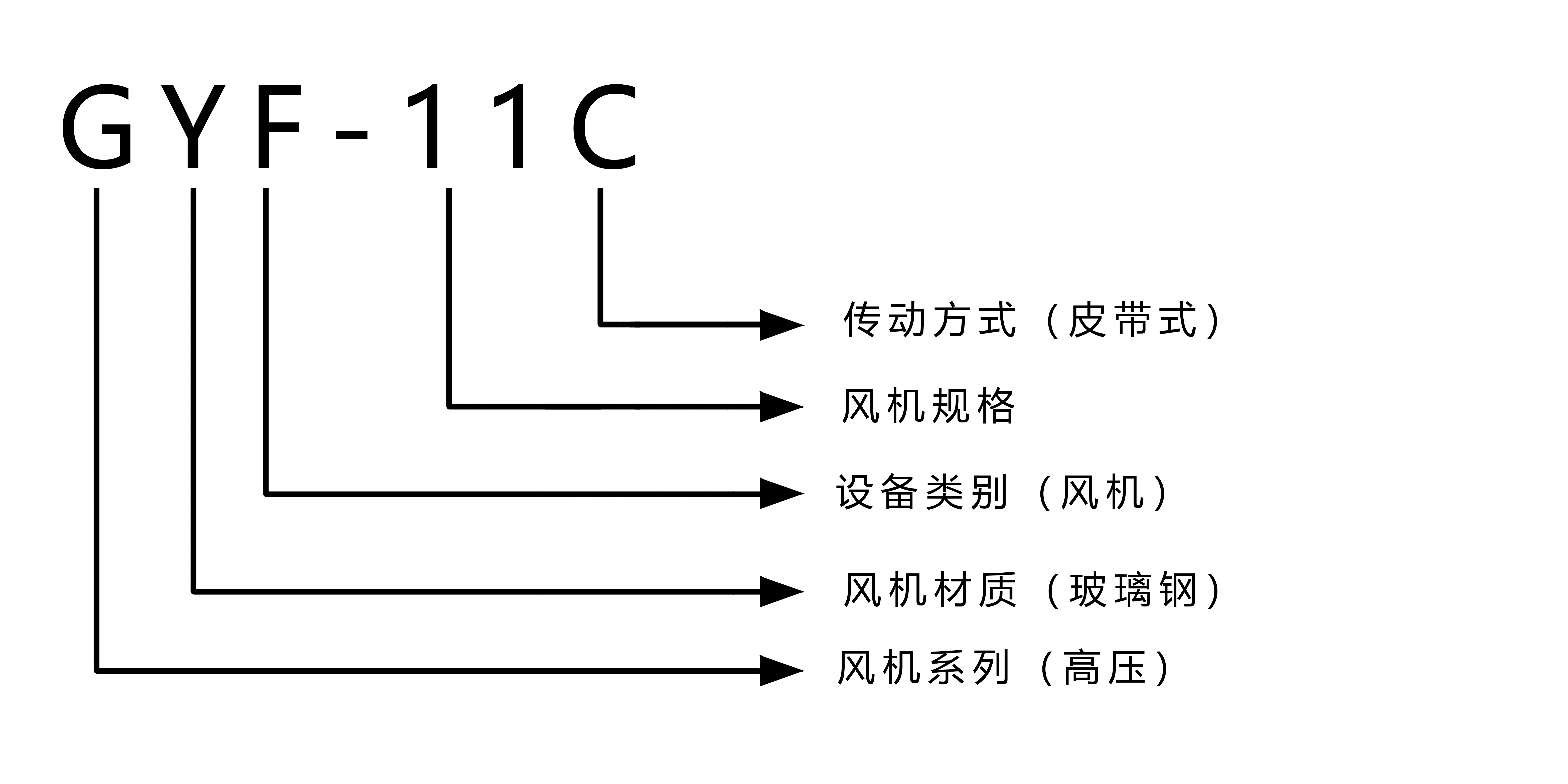 GYF-11C 型号注解.jpg