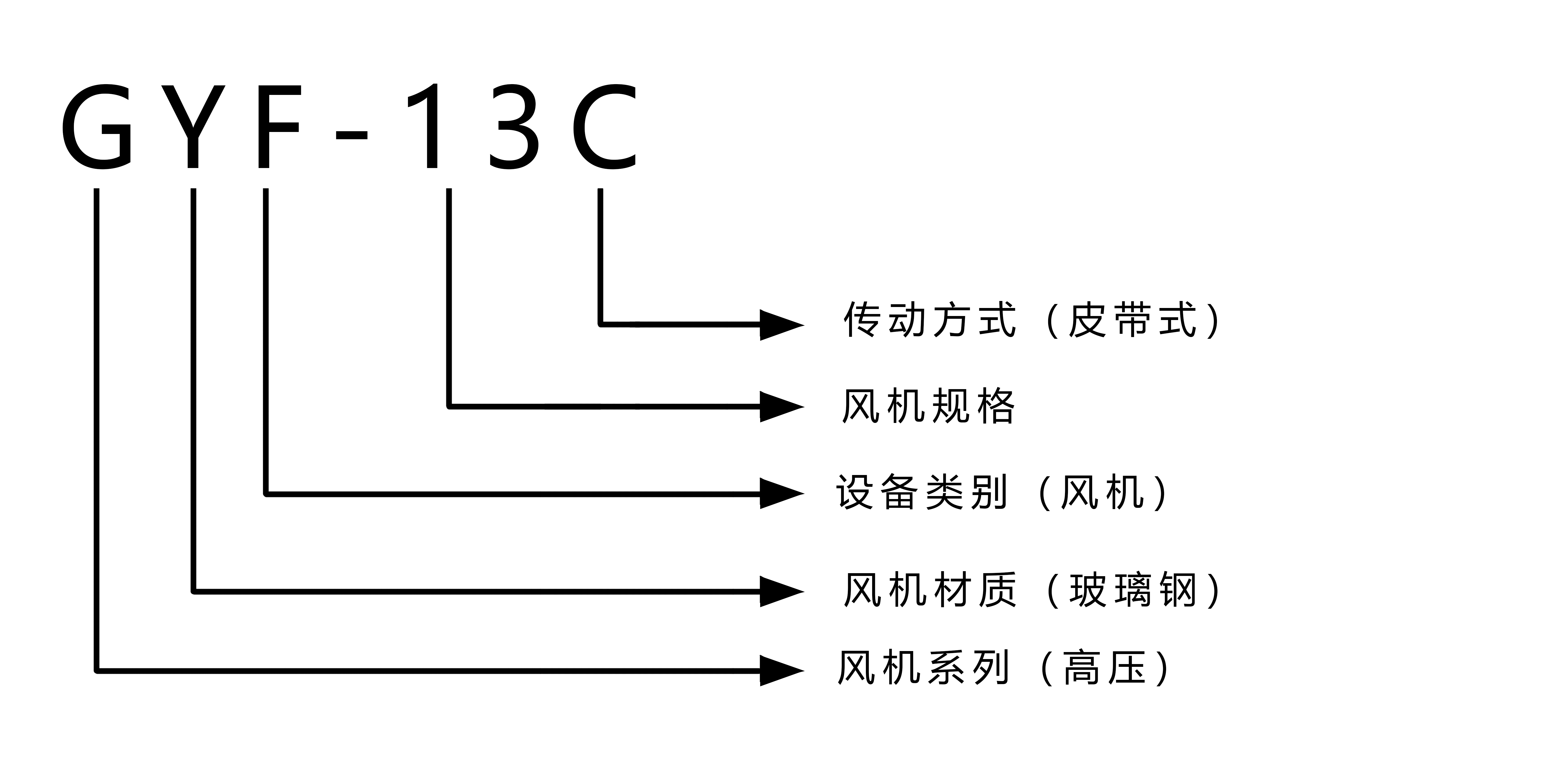 GYF-13C 型号注解.jpg