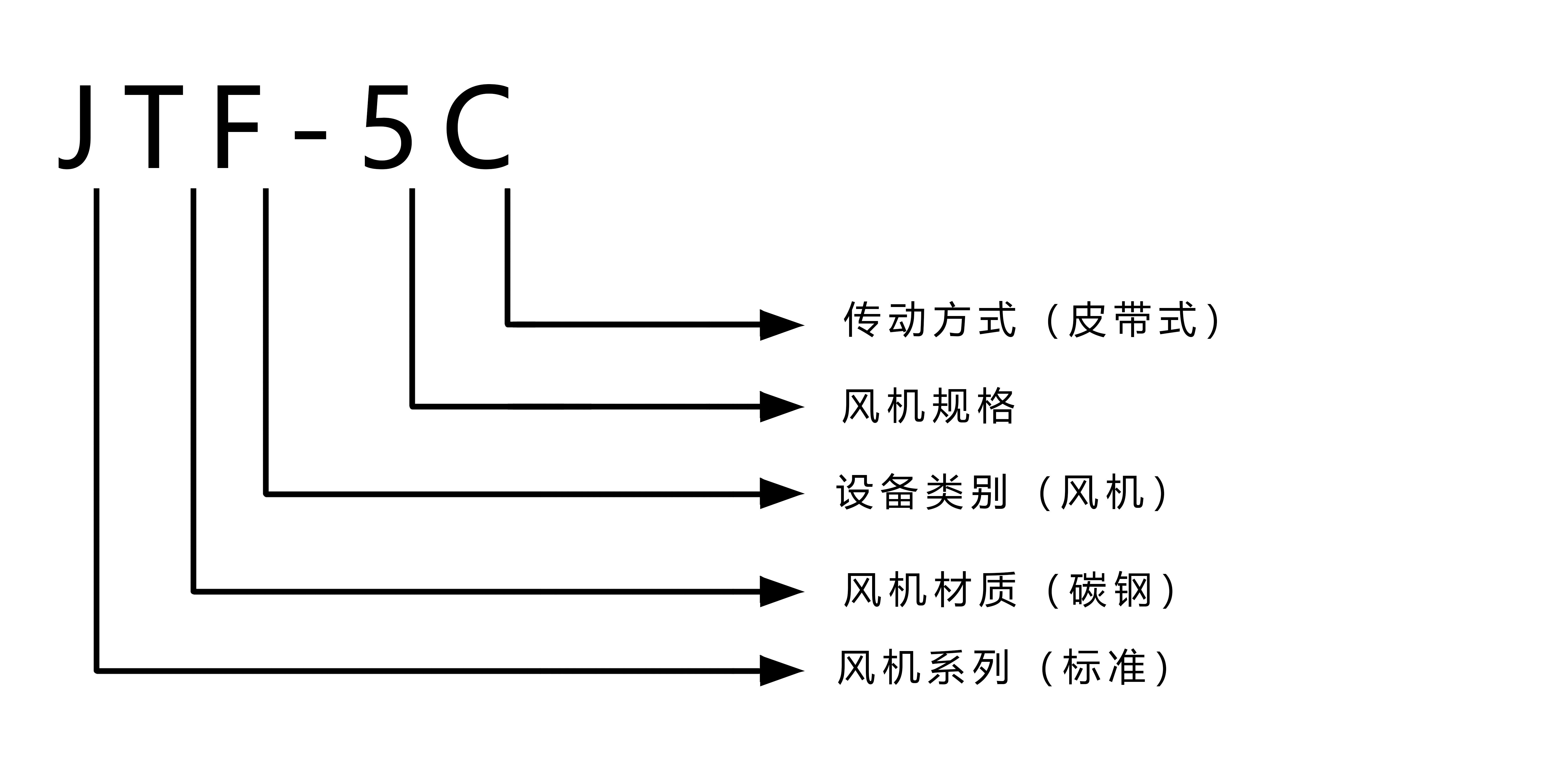 JTF-5C 型号注解.jpg