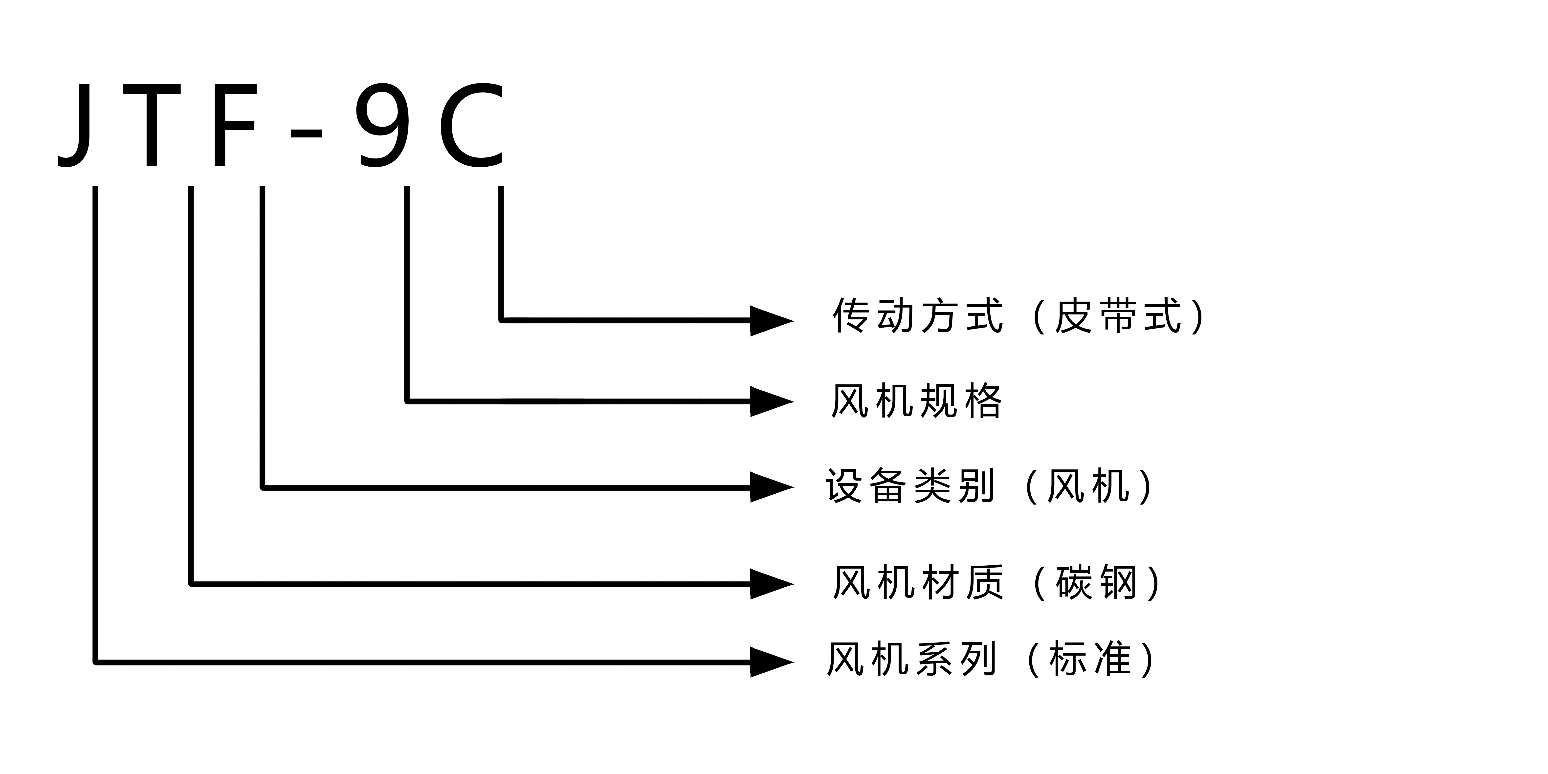 JTF-9C 型号注解.jpg