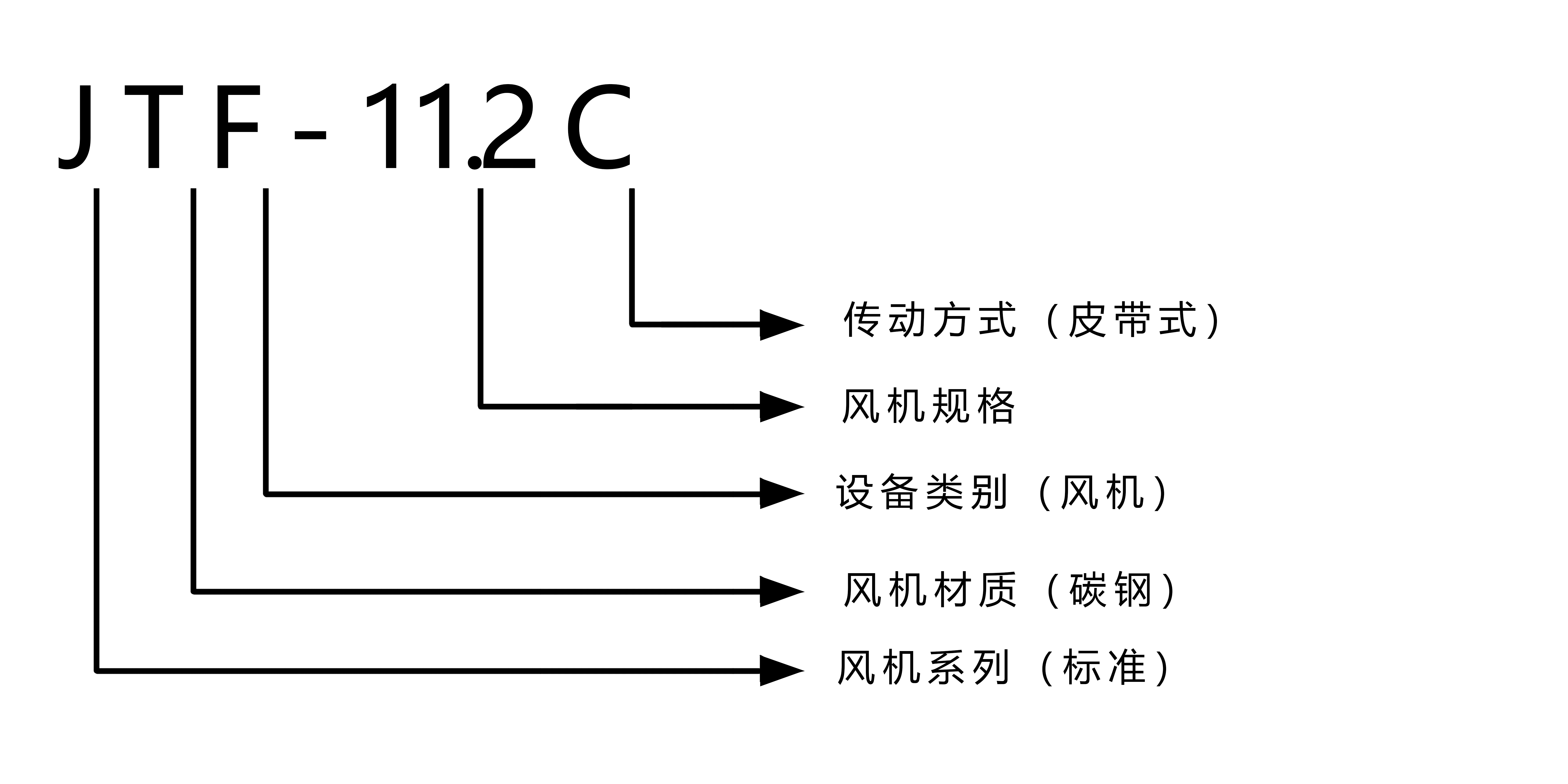 JTF-11.2C型号注解.jpg