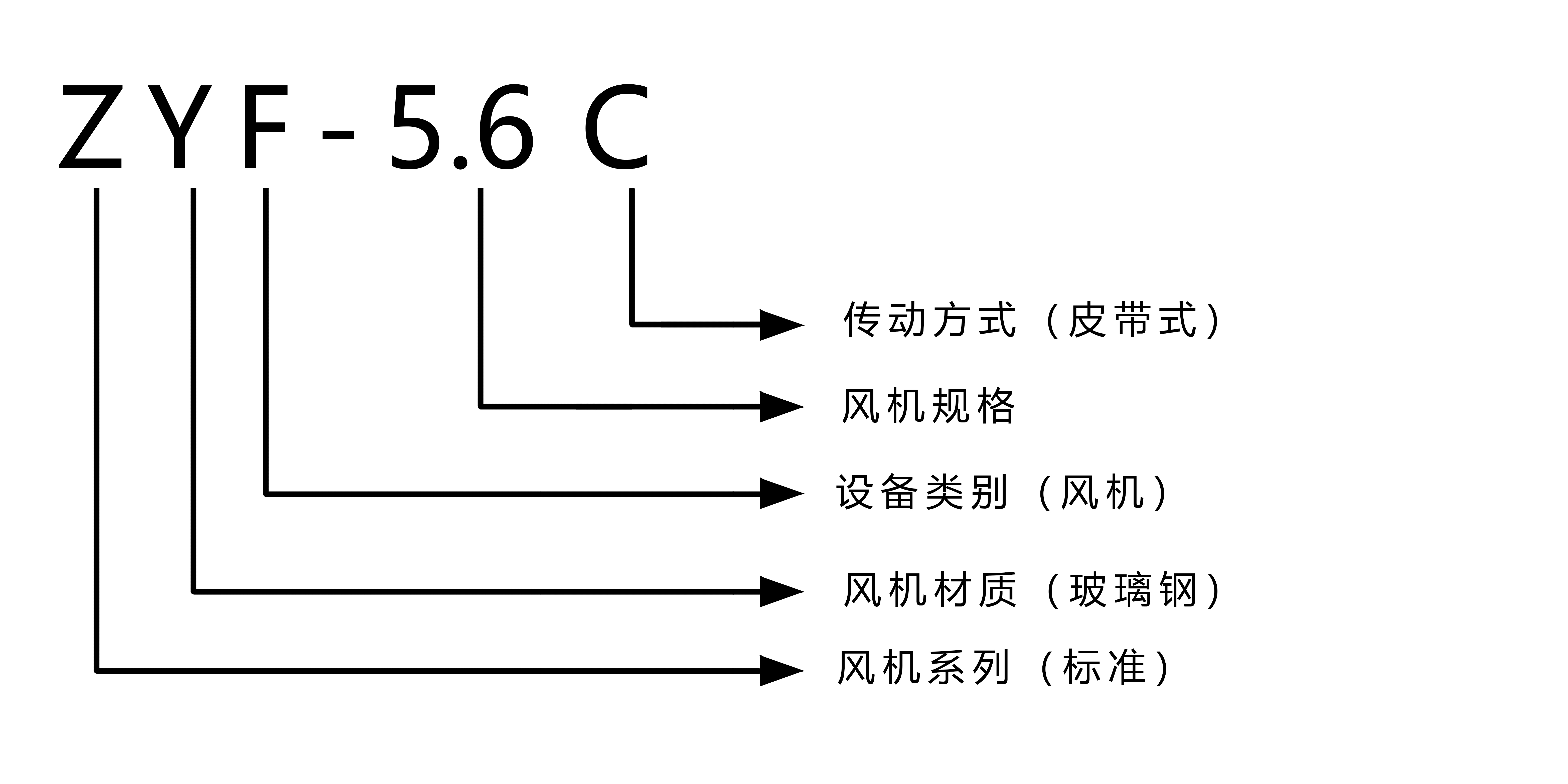 ZYF-5.6C 型号注解.jpg