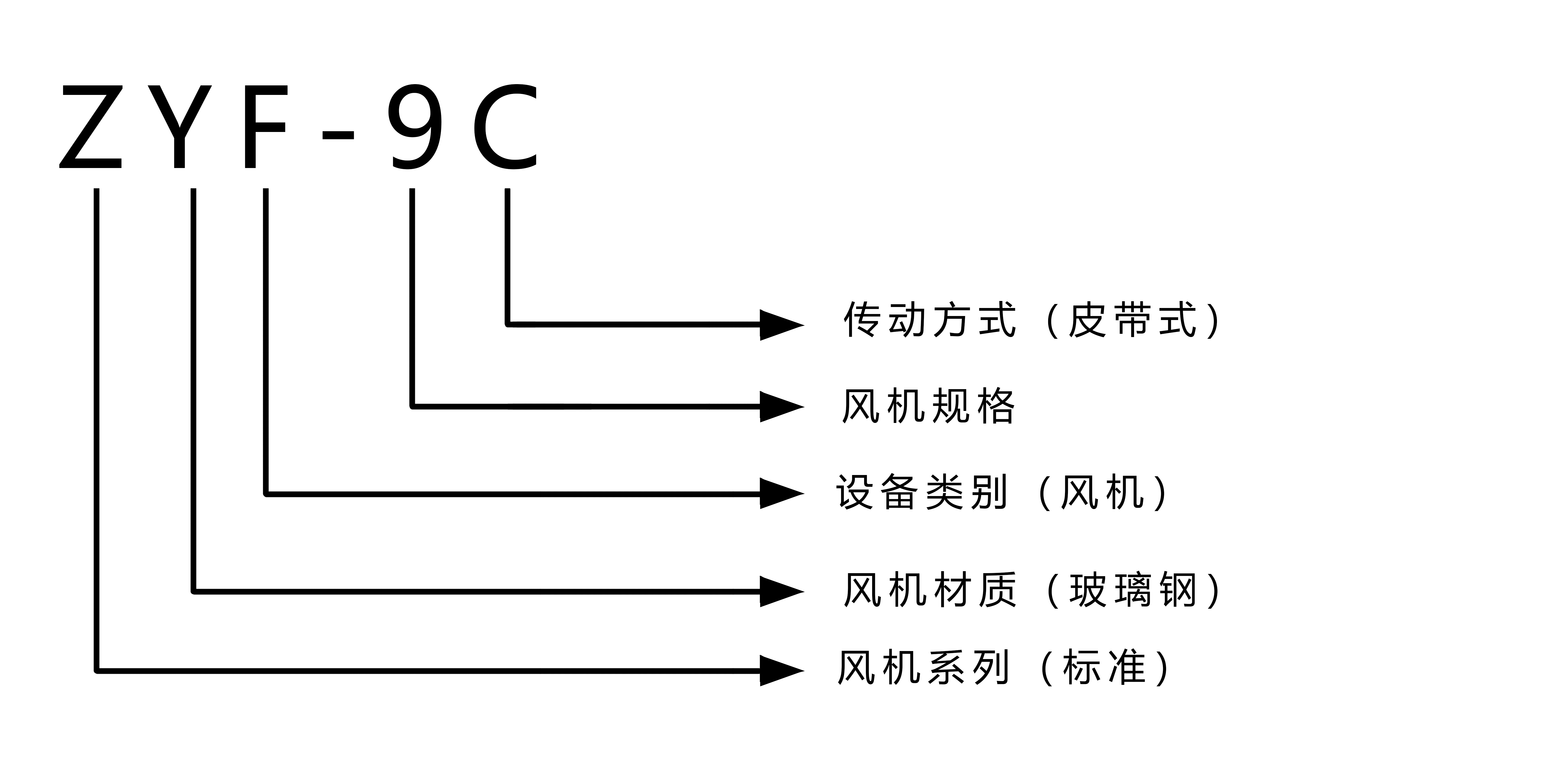 ZYF-9C 型号注解.jpg