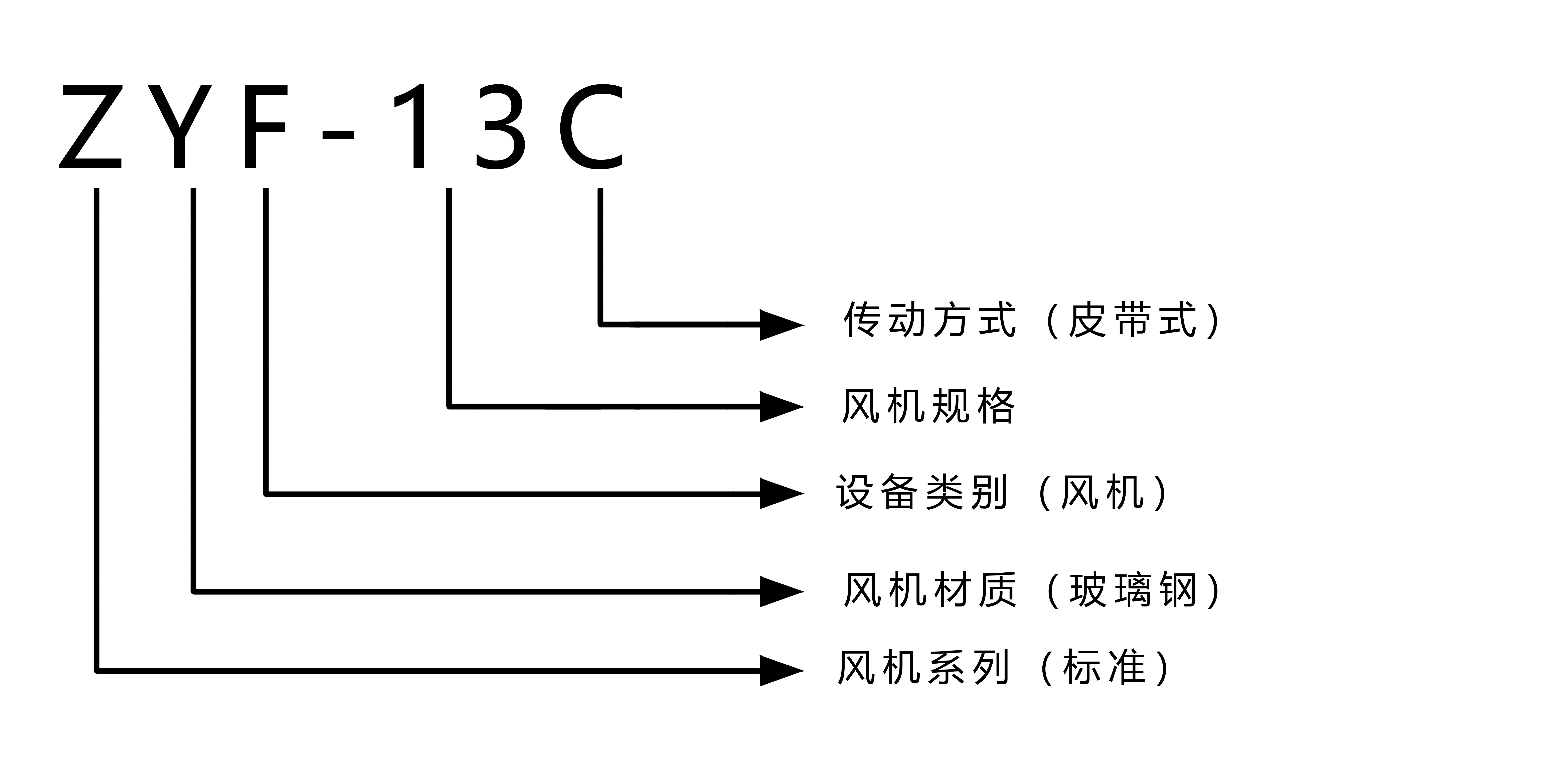 ZYF-13C 型号注解.jpg