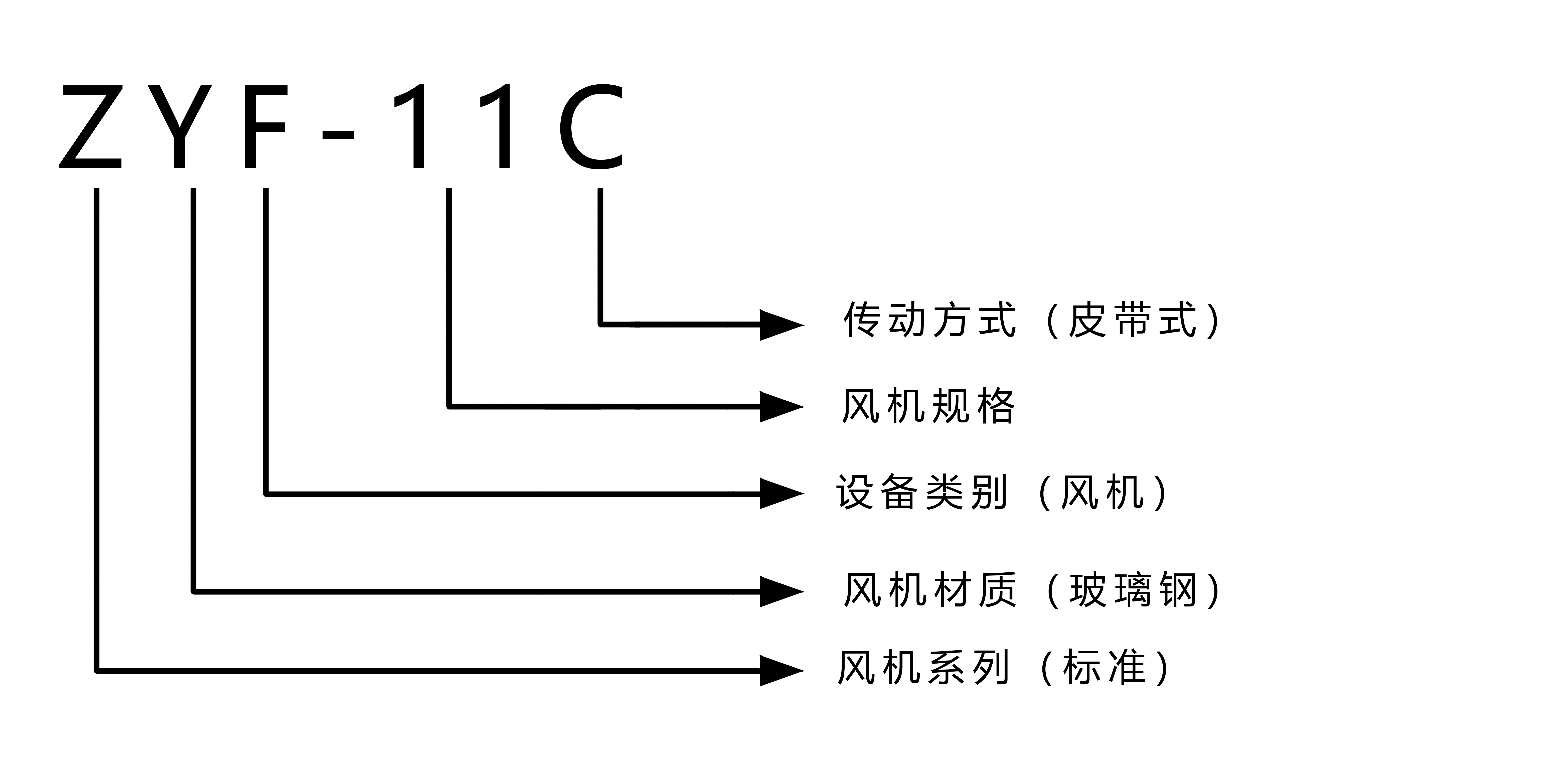 ZYF-11C 型号注解.jpg