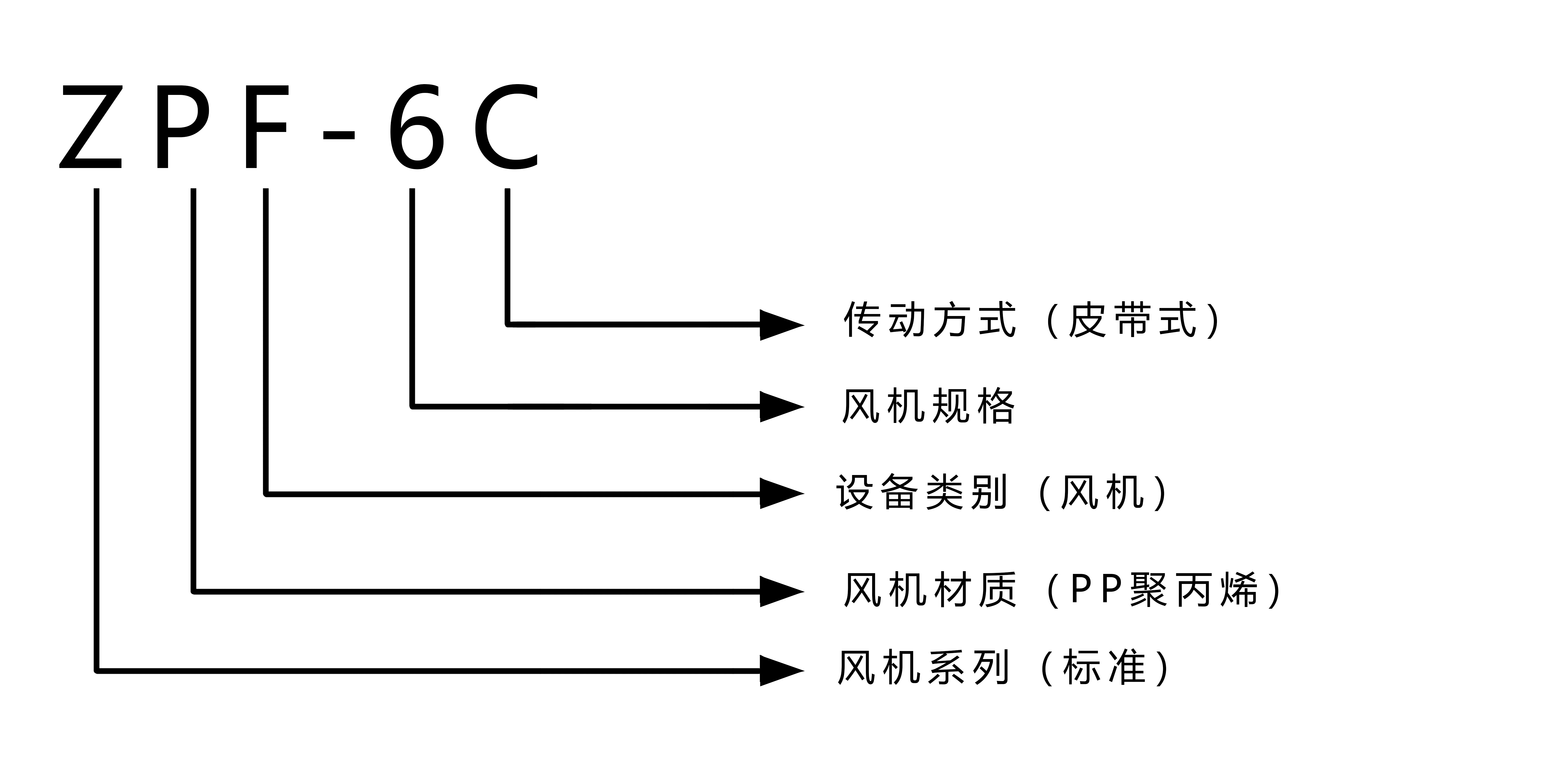 ZPF-6C 型号注解.jpg